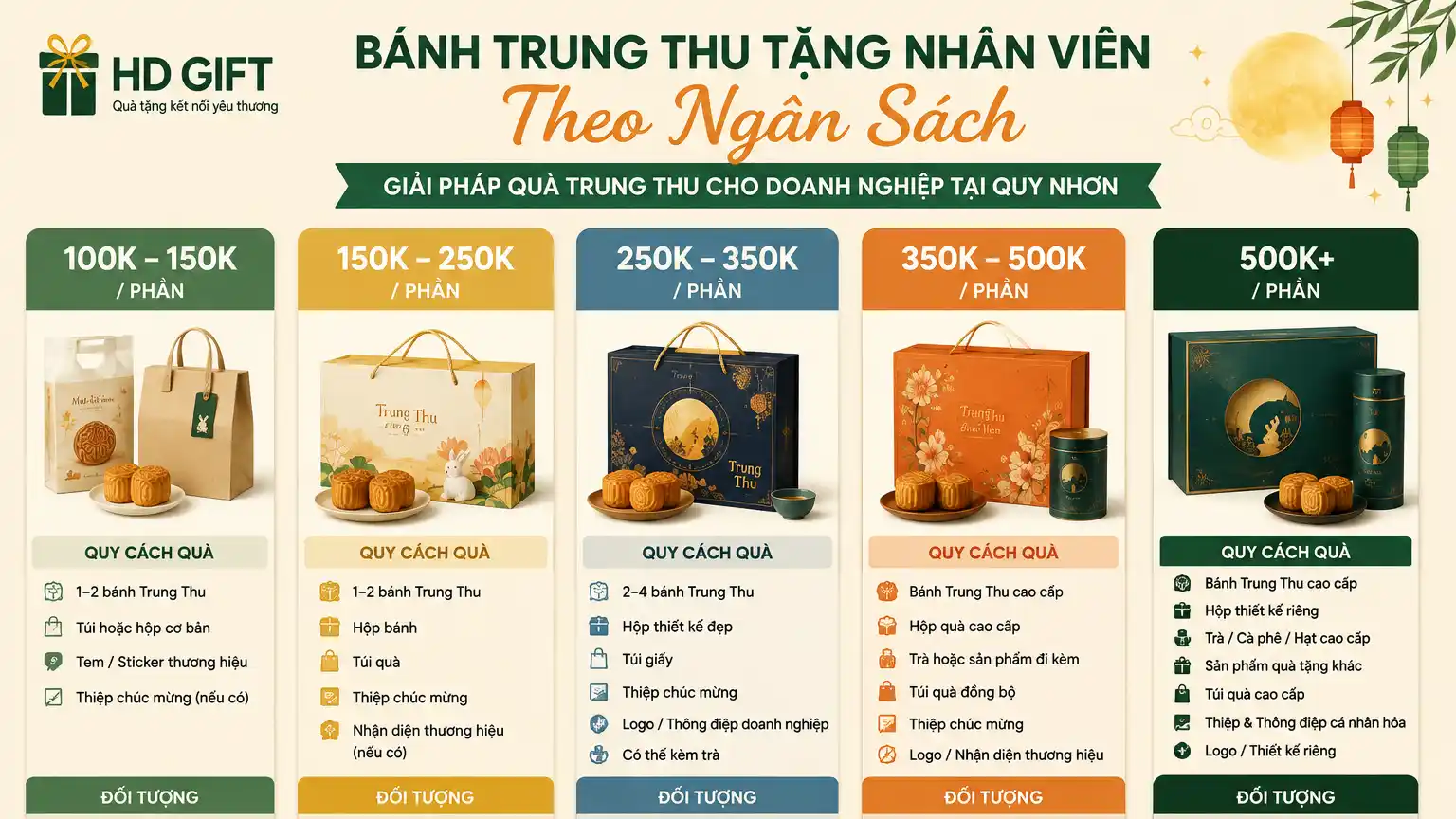 Bánh Trung Thu Tặng Nhân Viên Theo Ngân Sách Tại Quy Nhơn
